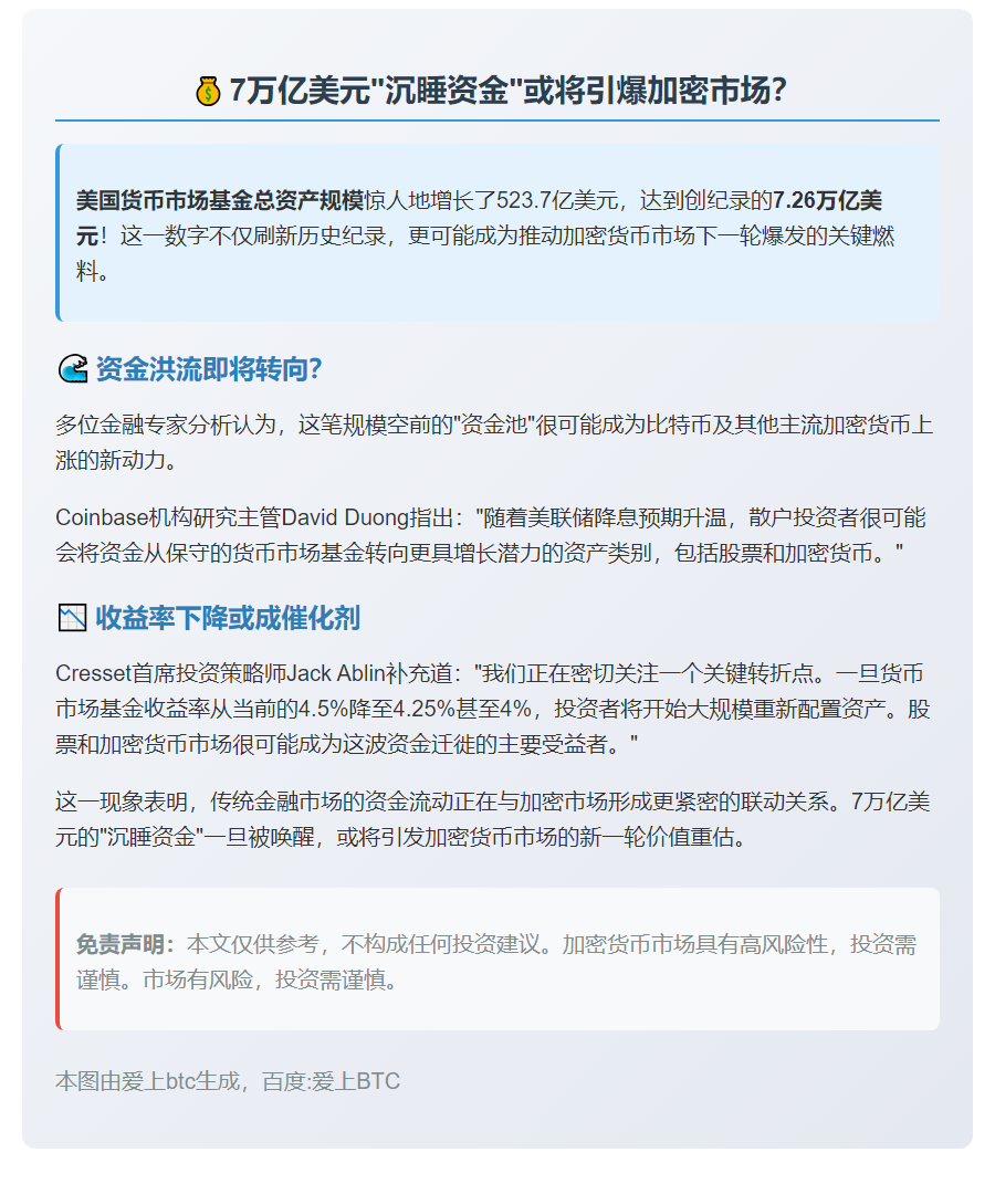 7万亿货币基金或助推加密市场上涨