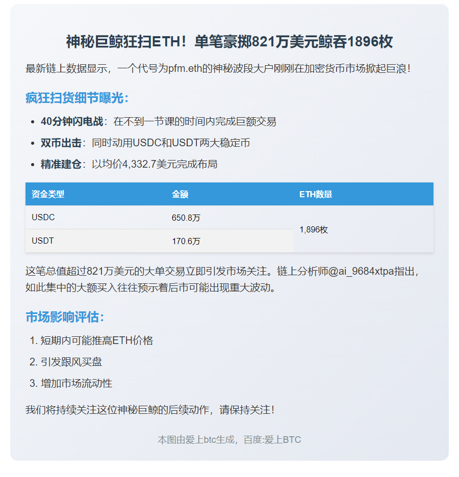 巨鲸豪掷821万美元买入1896枚ETH