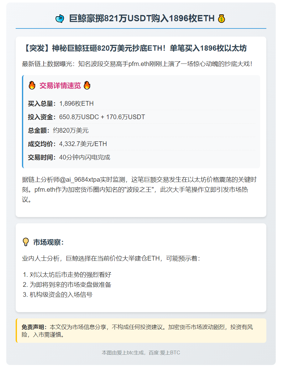 巨鲸豪掷821万USDT购入1896枚ETH