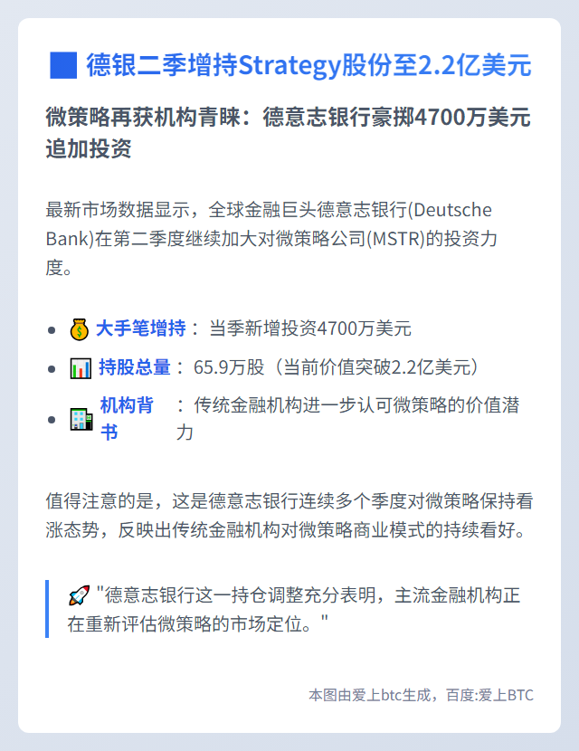 德银二季增持Strategy股份至2.2亿美元