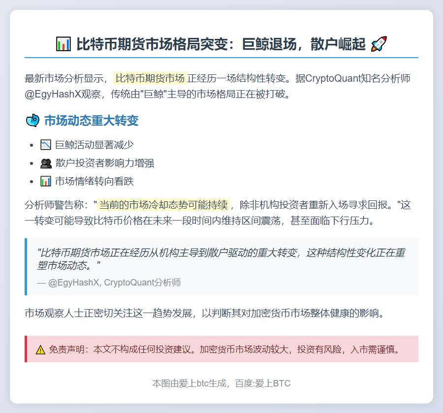 比特币期货转向散户主导