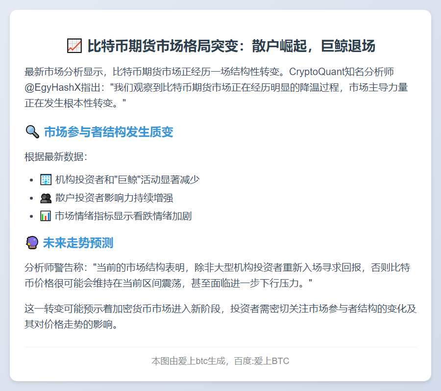 比特币期货现“散户驱动”新趋势