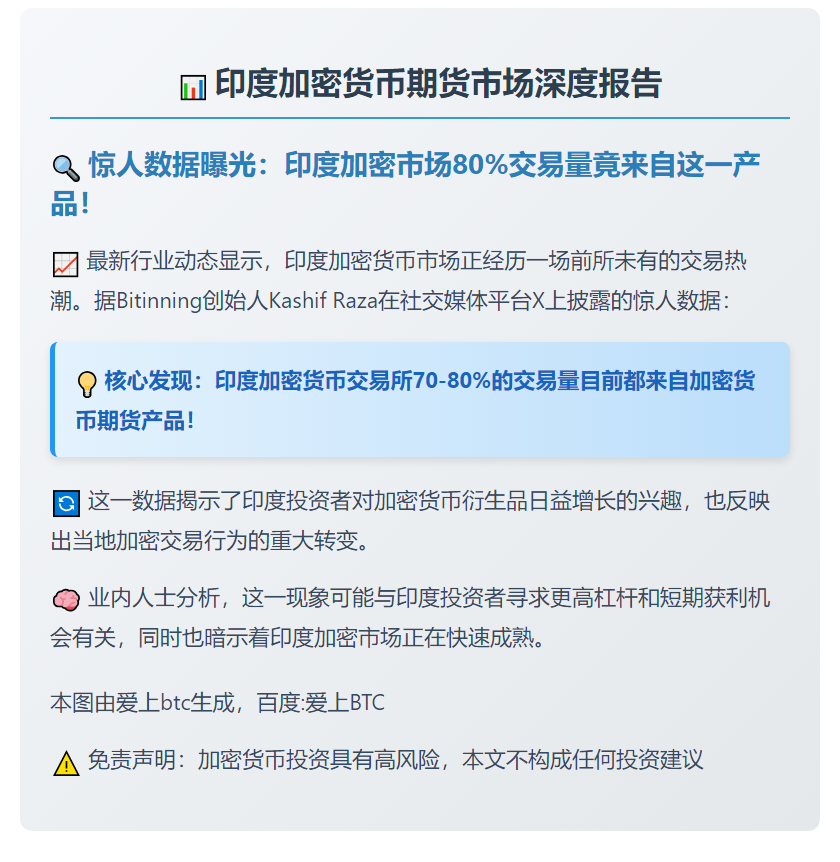 印度加密货币期货占交易所交易量的70-80%