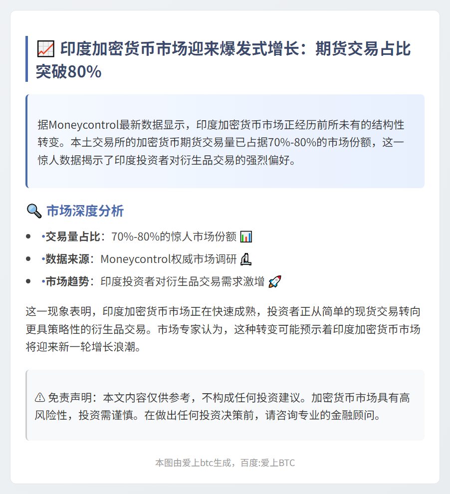 印度加密期货交易量占比超70%