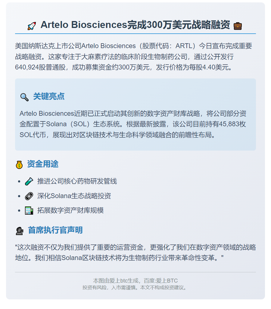 Solana财库Artelo募资300万美元