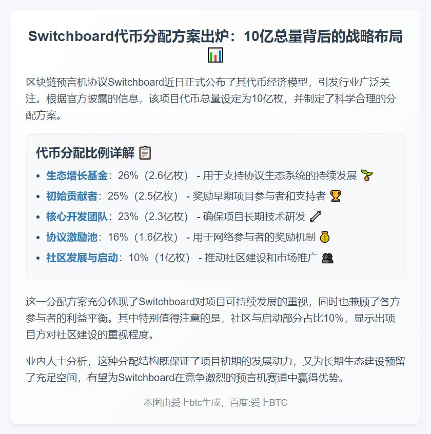 Switchboard代币：10亿总量，10%社区分配