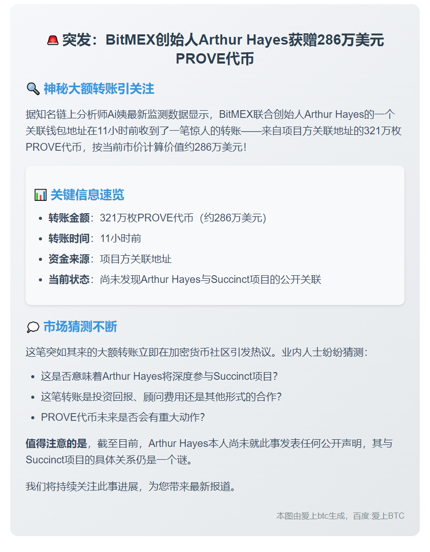 "Arthur Hayes获321万枚PROVE代币转账"