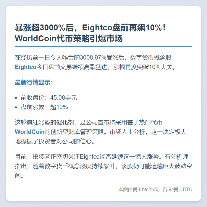 Eightco盘前大涨10%