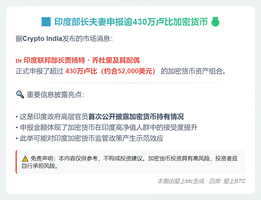 印度部长夫妻申报逾430万卢比加密货币
