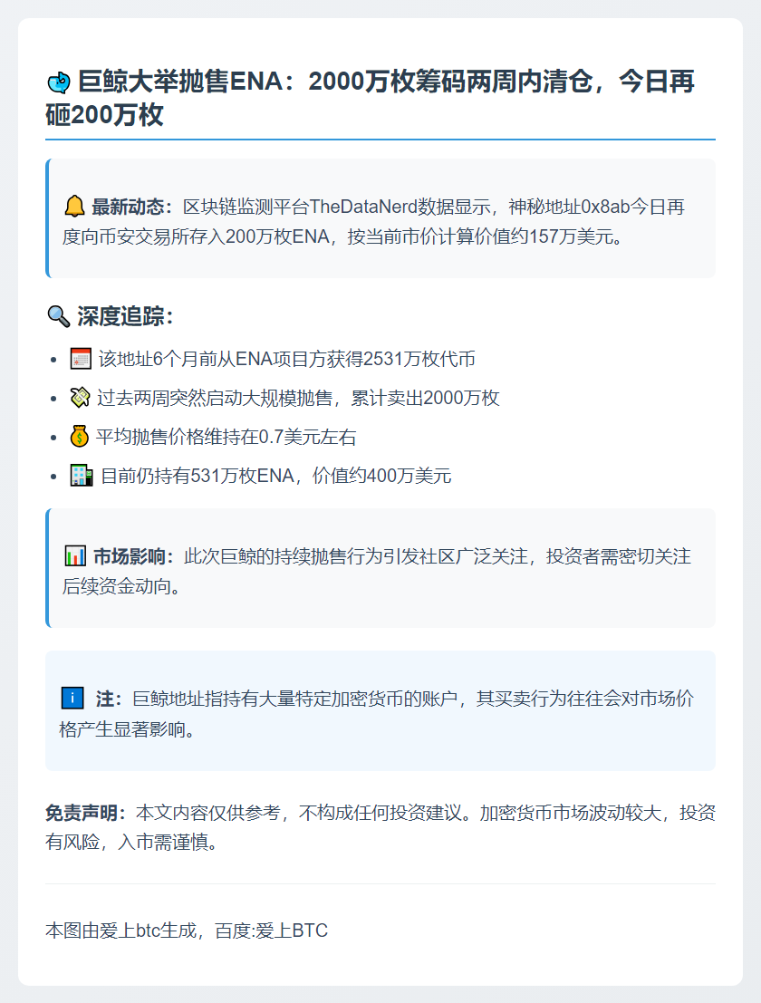 巨鲸两周抛售2200万枚ENA