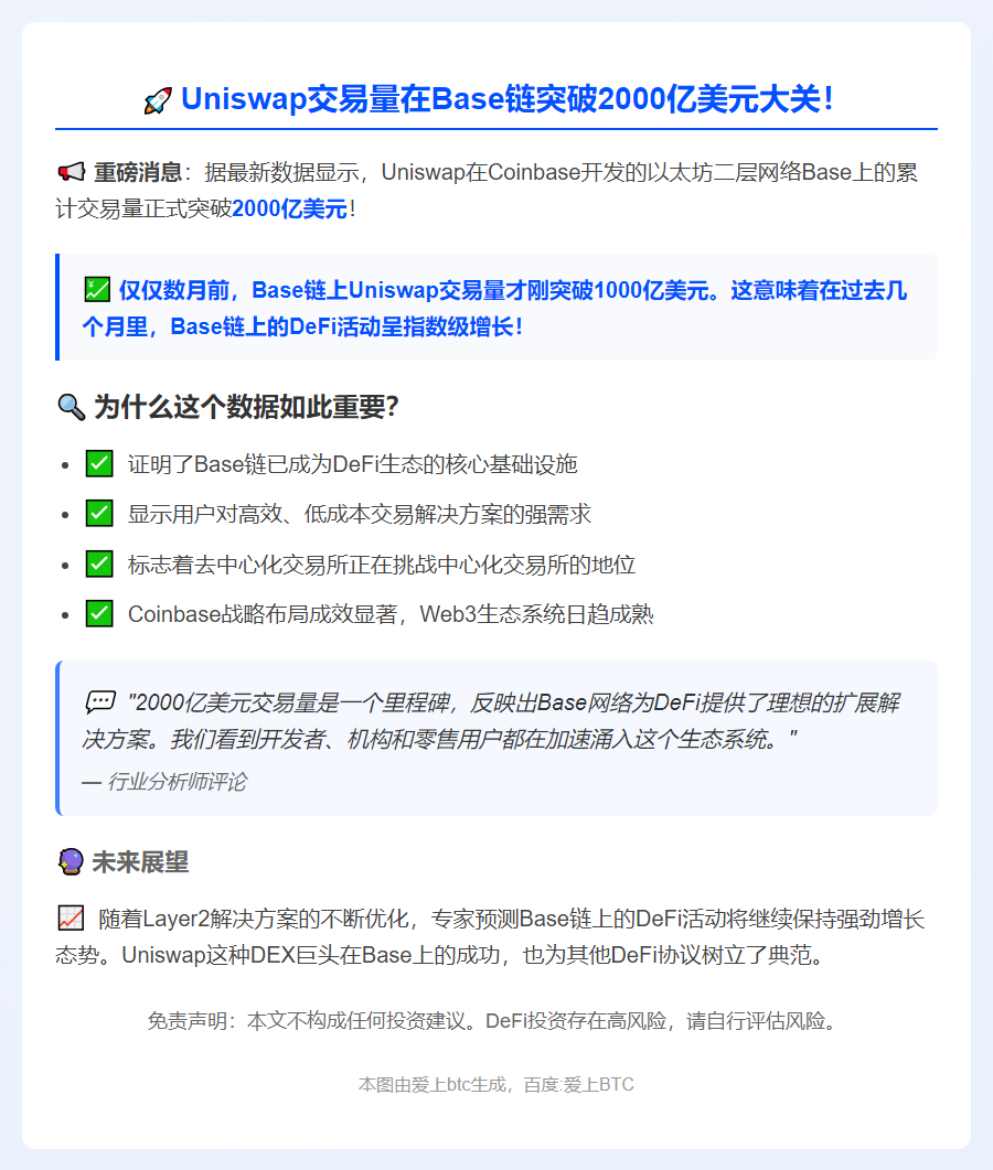 Uniswap交易量Base链破2000亿
