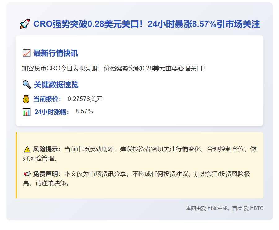 CRO突破0.28美元，单日涨8.57%