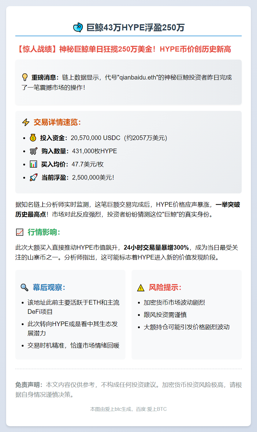 巨鲸43万HYPE浮盈250万