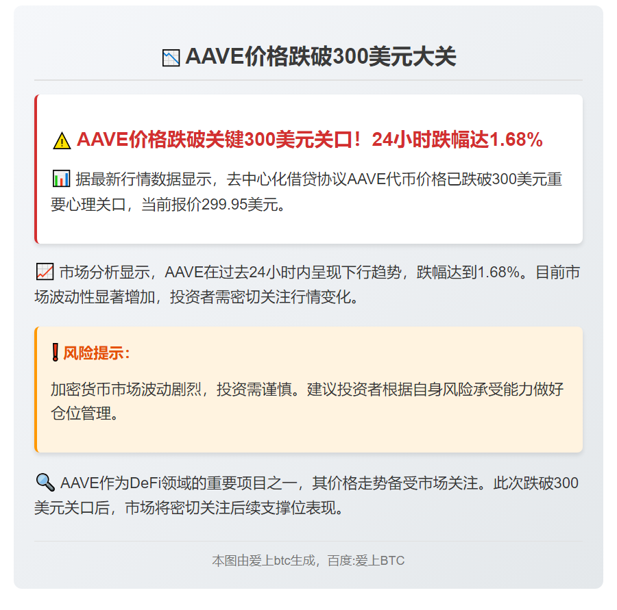 AAVE跌破300美元大关