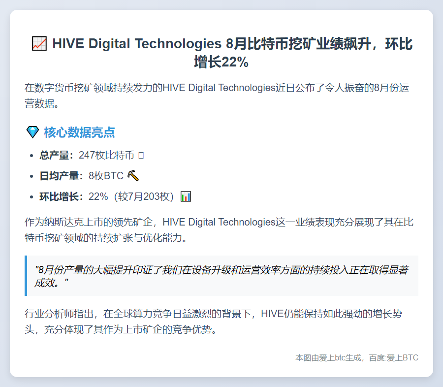 HIVE Digital月产247枚比特币