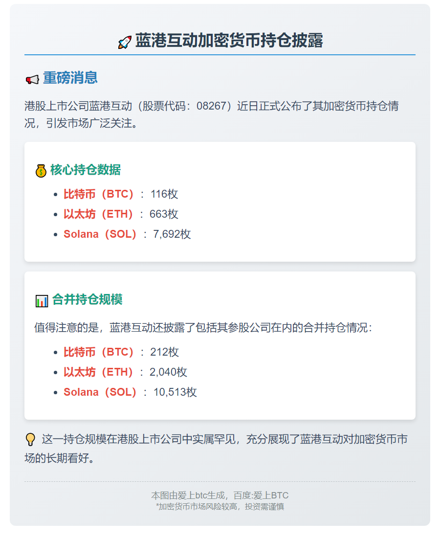 蓝港互动持116枚比特币