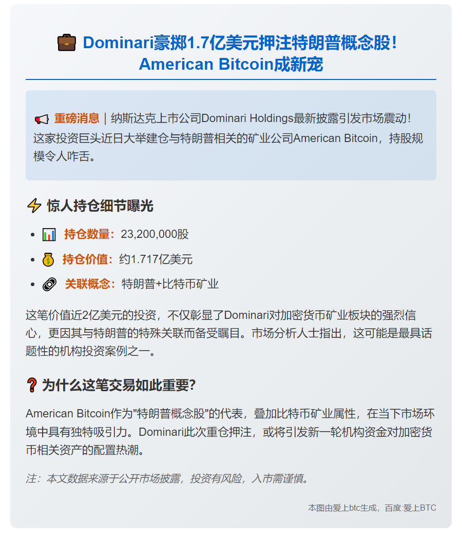 Dominari持$1.717亿比特币股票