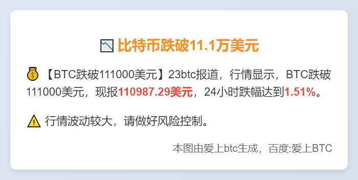 比特币跌破11.1万美元