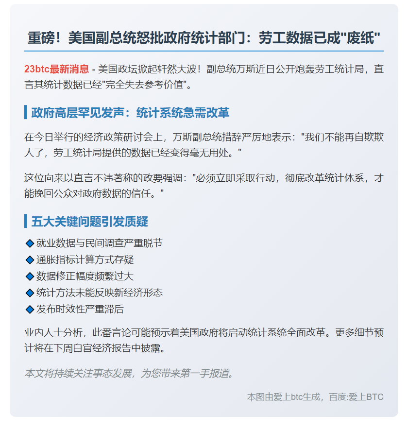 万斯批劳工统计局数据