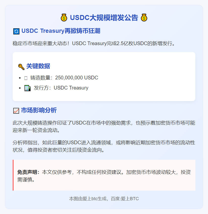 USDC增发2.5亿枚