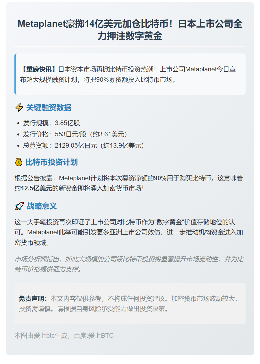 Metaplanet募资14亿，九成投入比特币