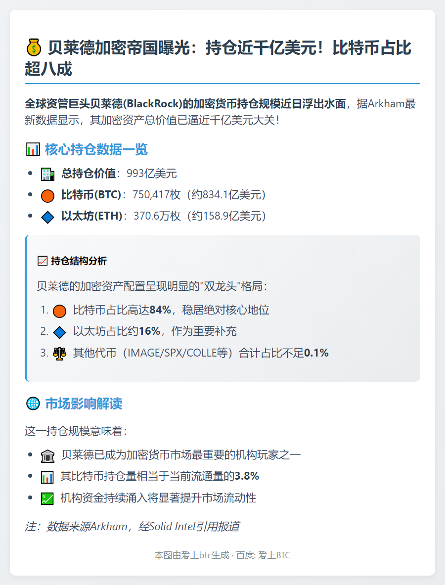 贝莱德持近千亿美元加密资产