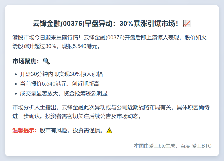 云锋金融飙涨30%