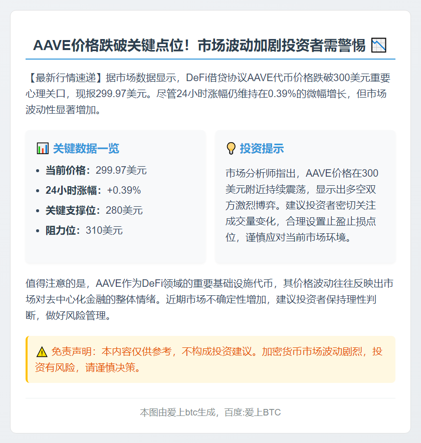 AAVE跌破300美元