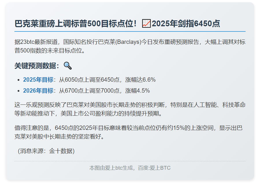 巴克莱上调标普500目标至6450点