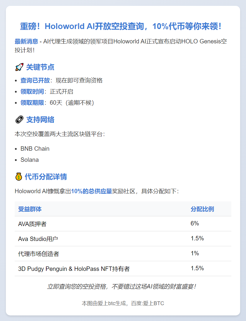 Holoworld空投查询开放