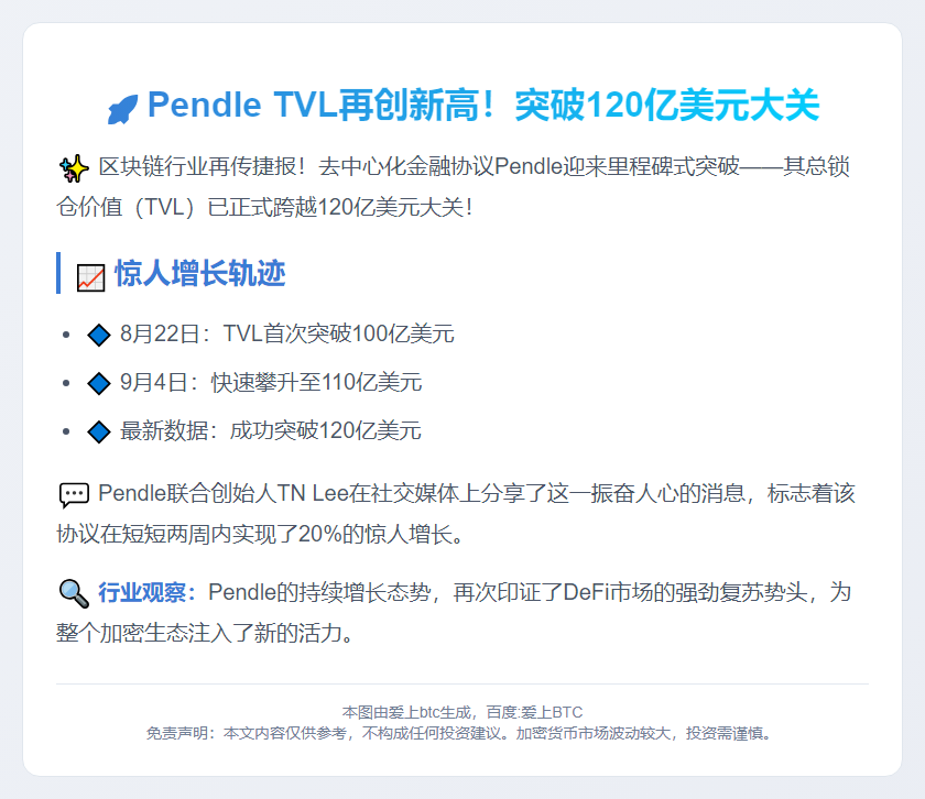 Pendle TVL破120亿