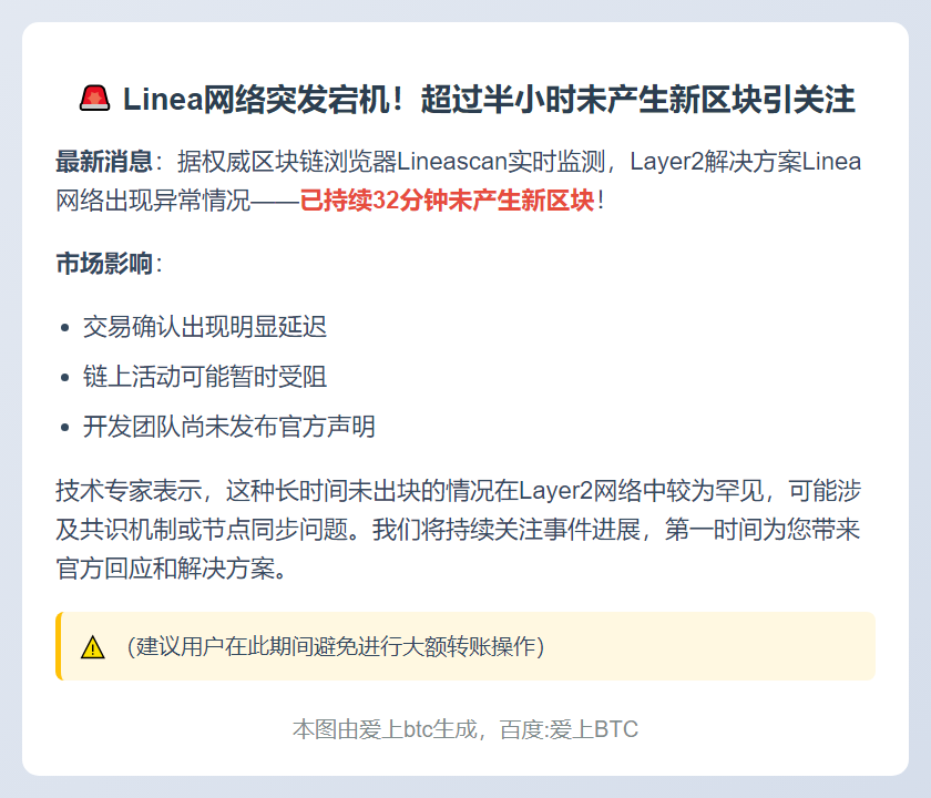 Linea网络宕机32分钟未出块