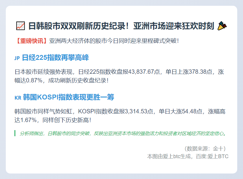日韩股市同创新高