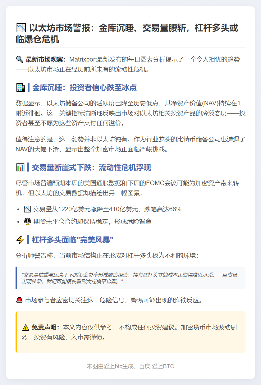 以太坊交易量下滑，杠杆多头承压