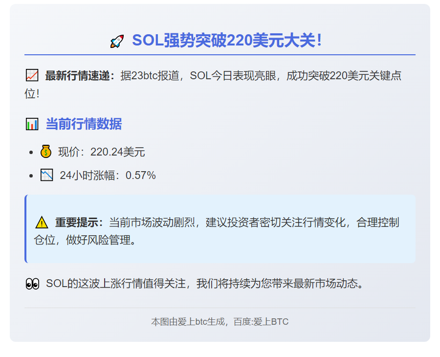 SOL突破220美元