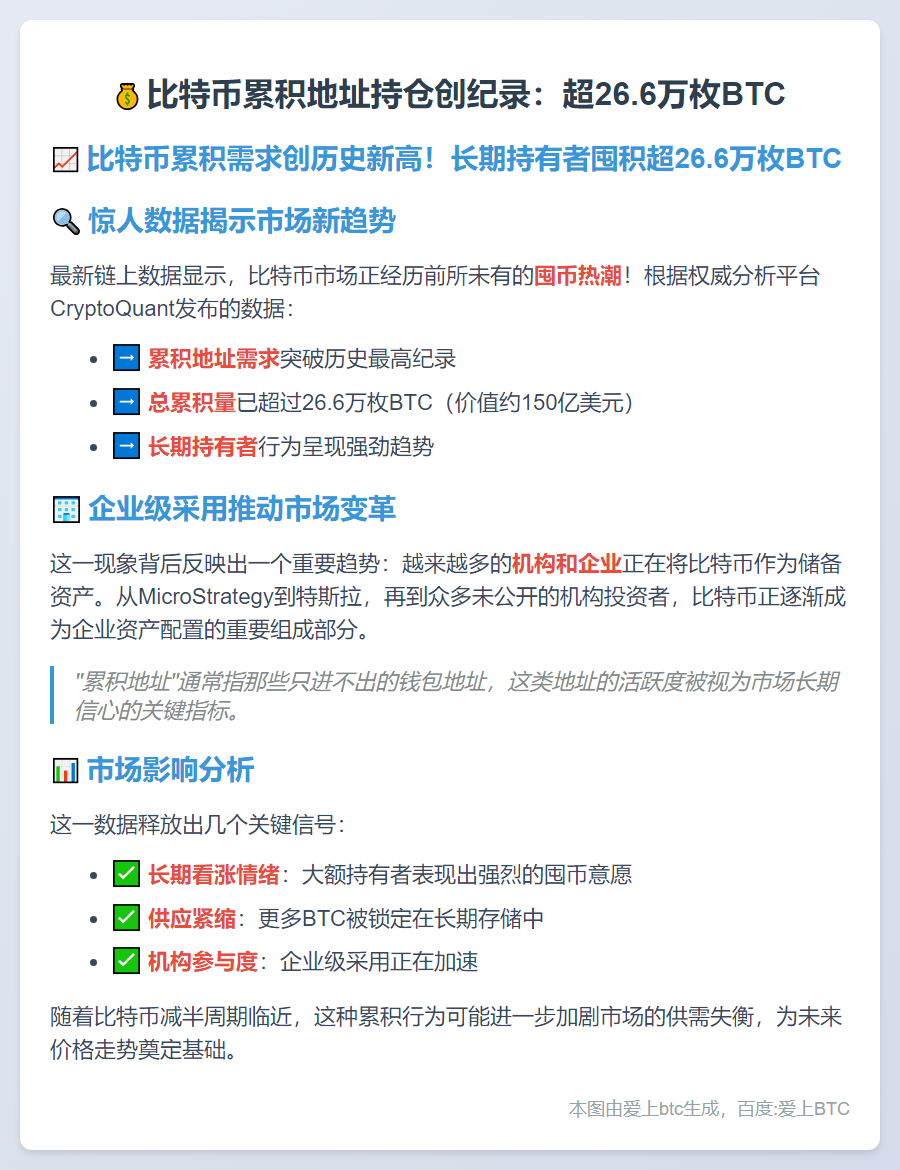 比特币累积地址持仓创纪录：超26.6万枚BTC