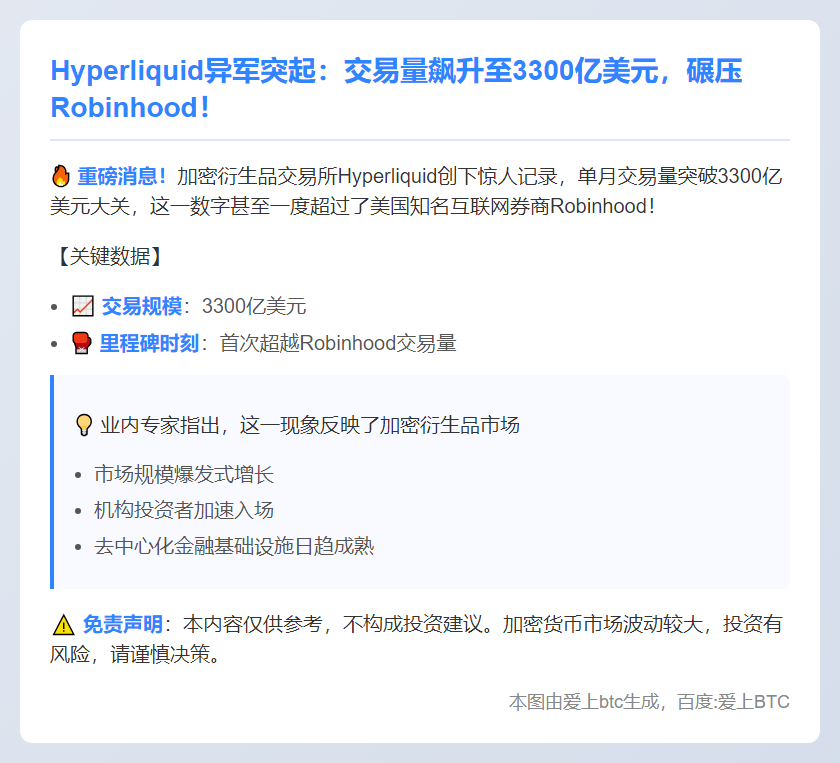 7月Hyperliquid交易量达3300亿
