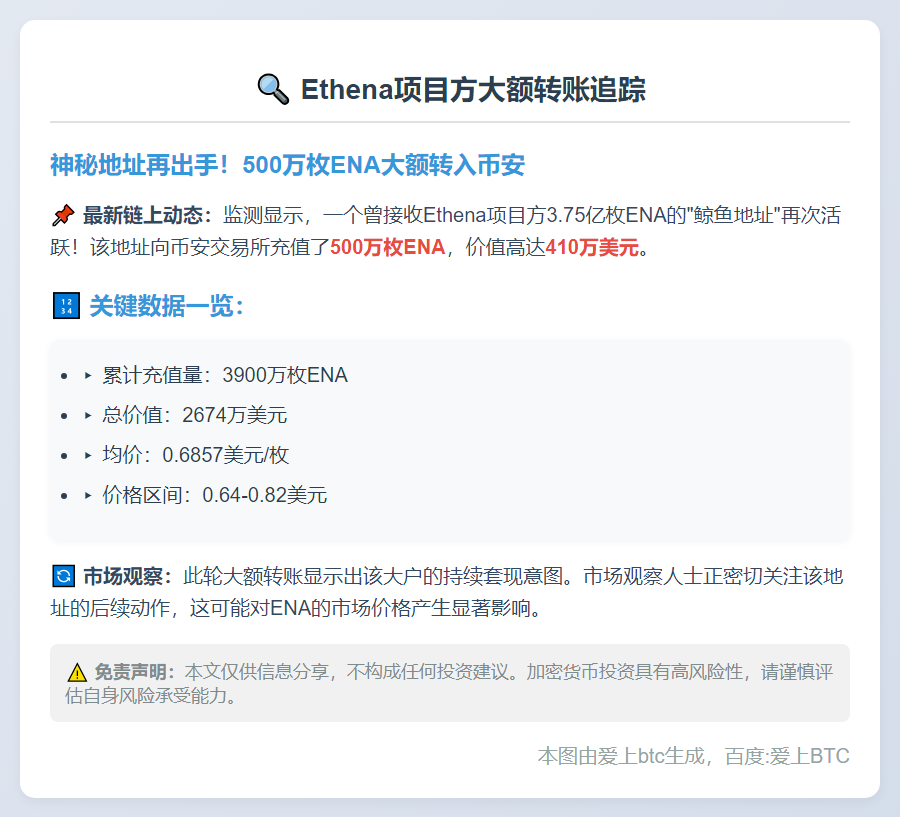 Ethena项目方地址再向币安充值500万枚ENA