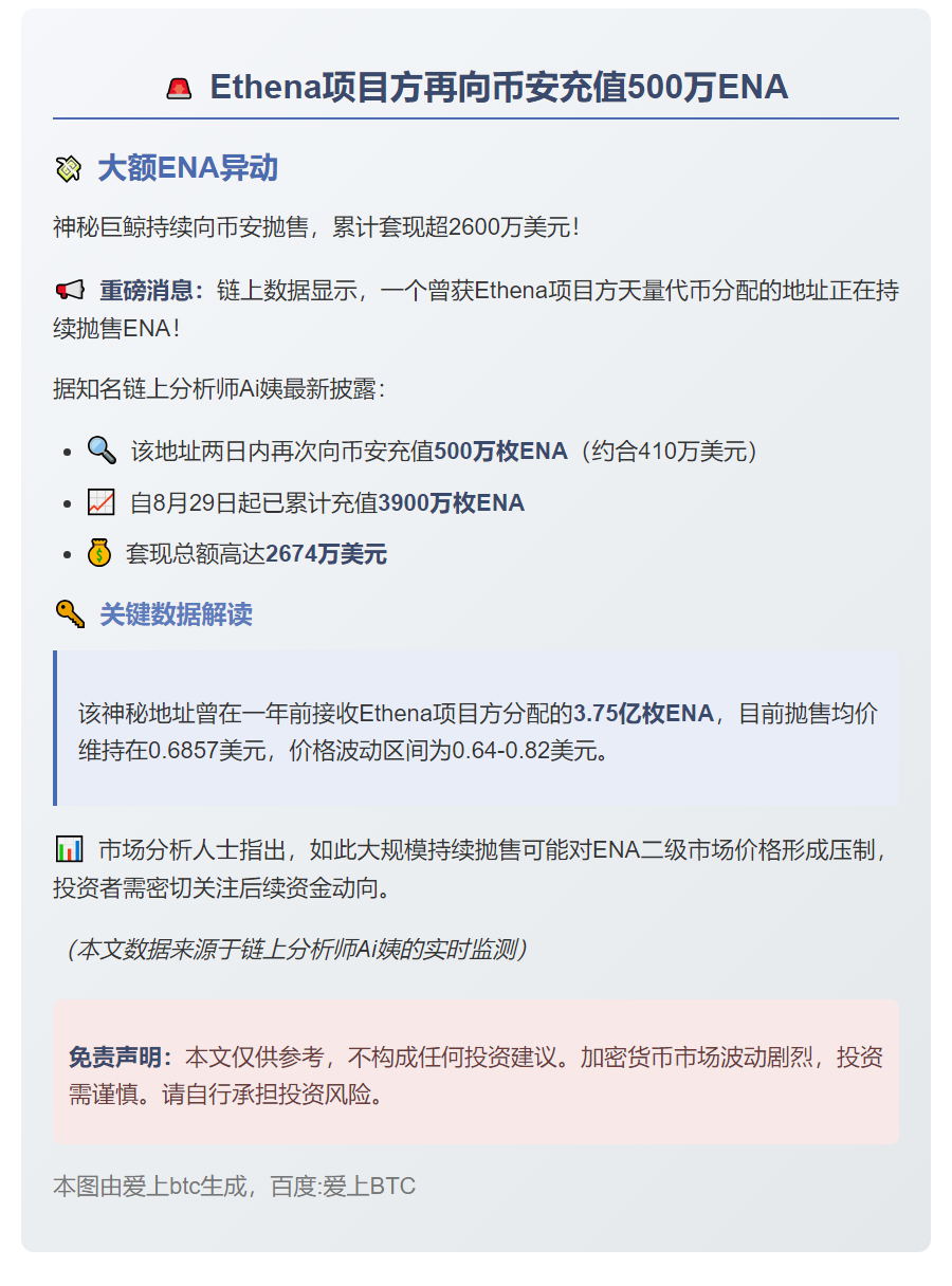 Ethena项目方再向币安充值500万ENA