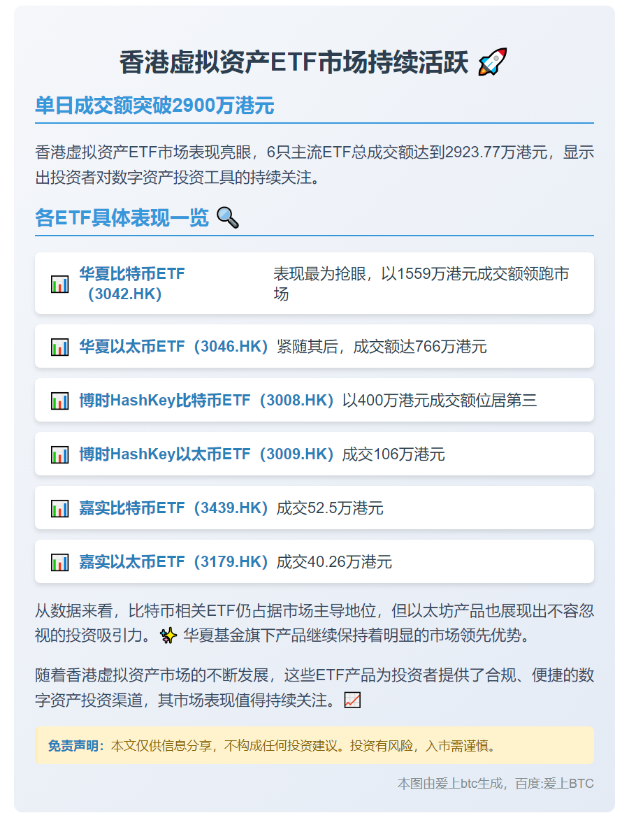 香港6只虚拟资产ETF成交2924万