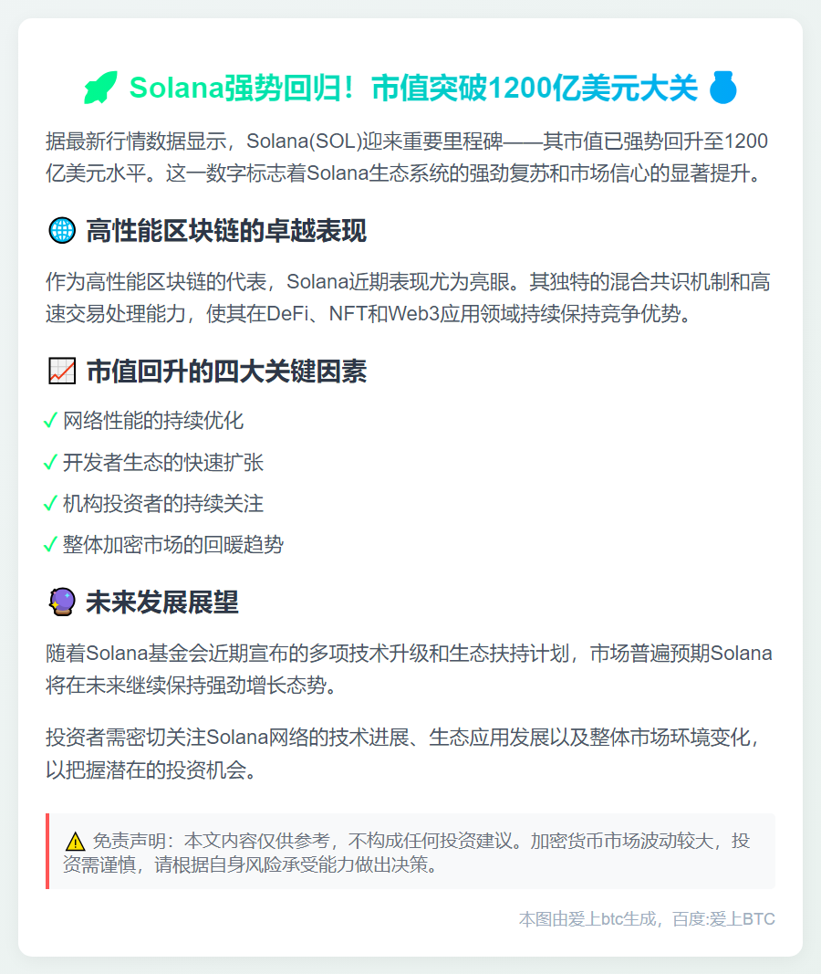 Solana市值重返1200亿