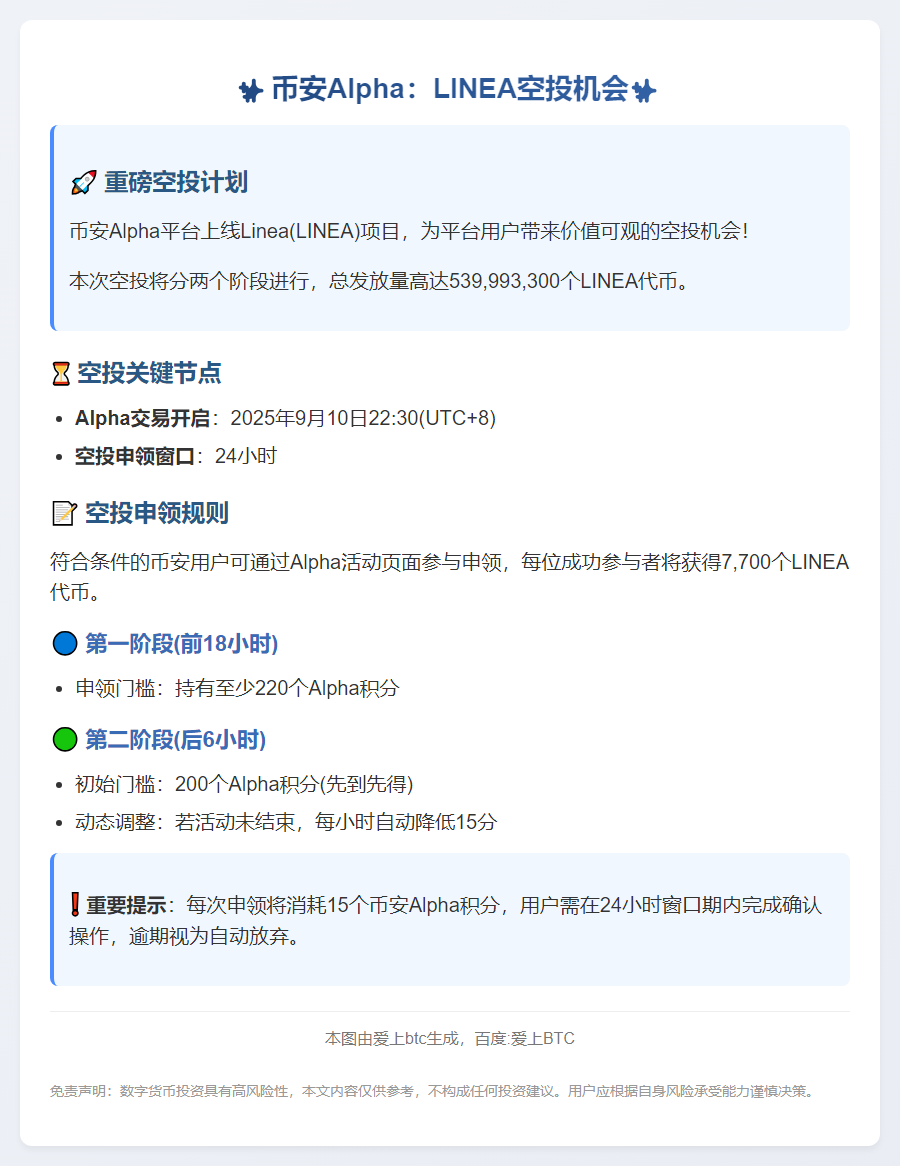币安Alpha：LINEA空投需220积分