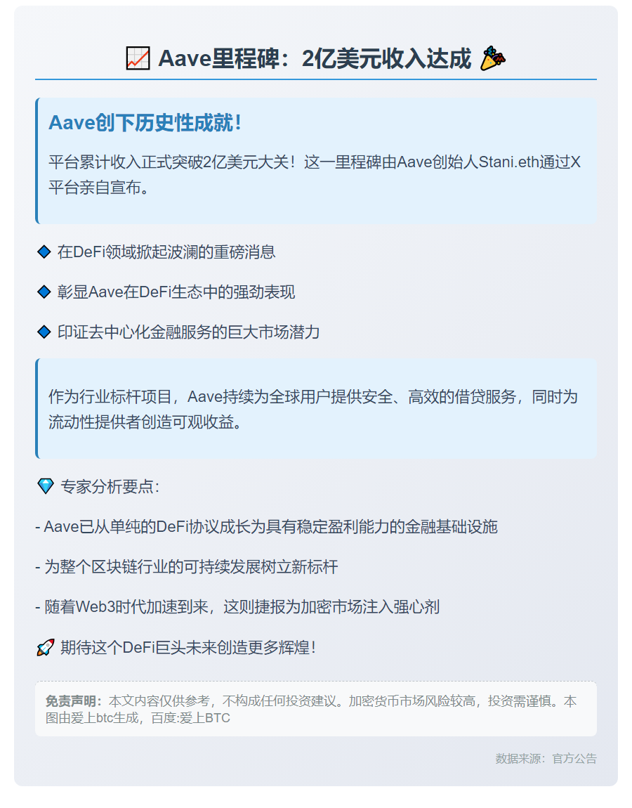 Aave累计收入突破2亿美元