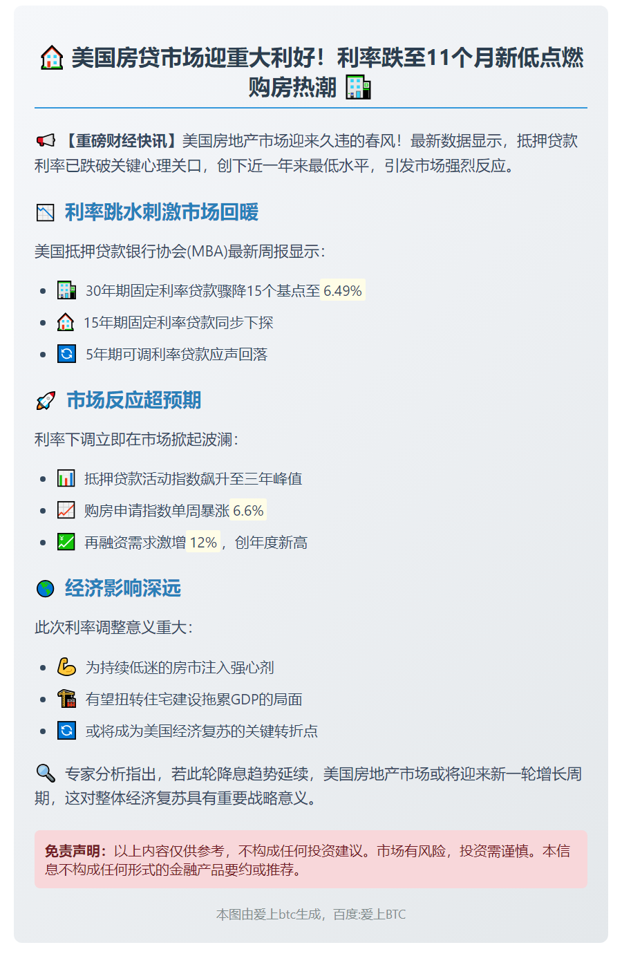 美抵押贷款利率创11个月新低