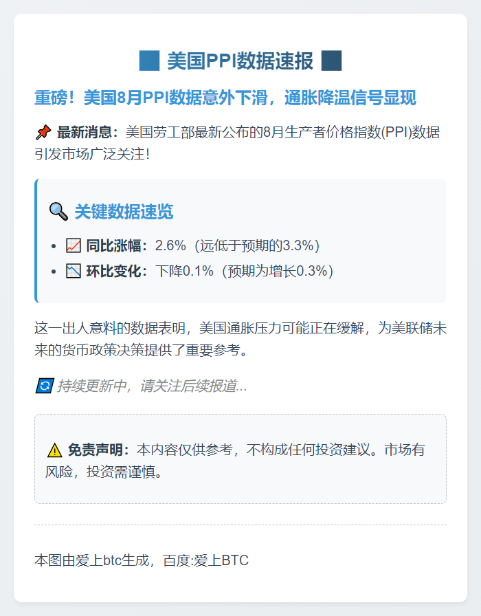 8月美国PPI同比涨2.6%