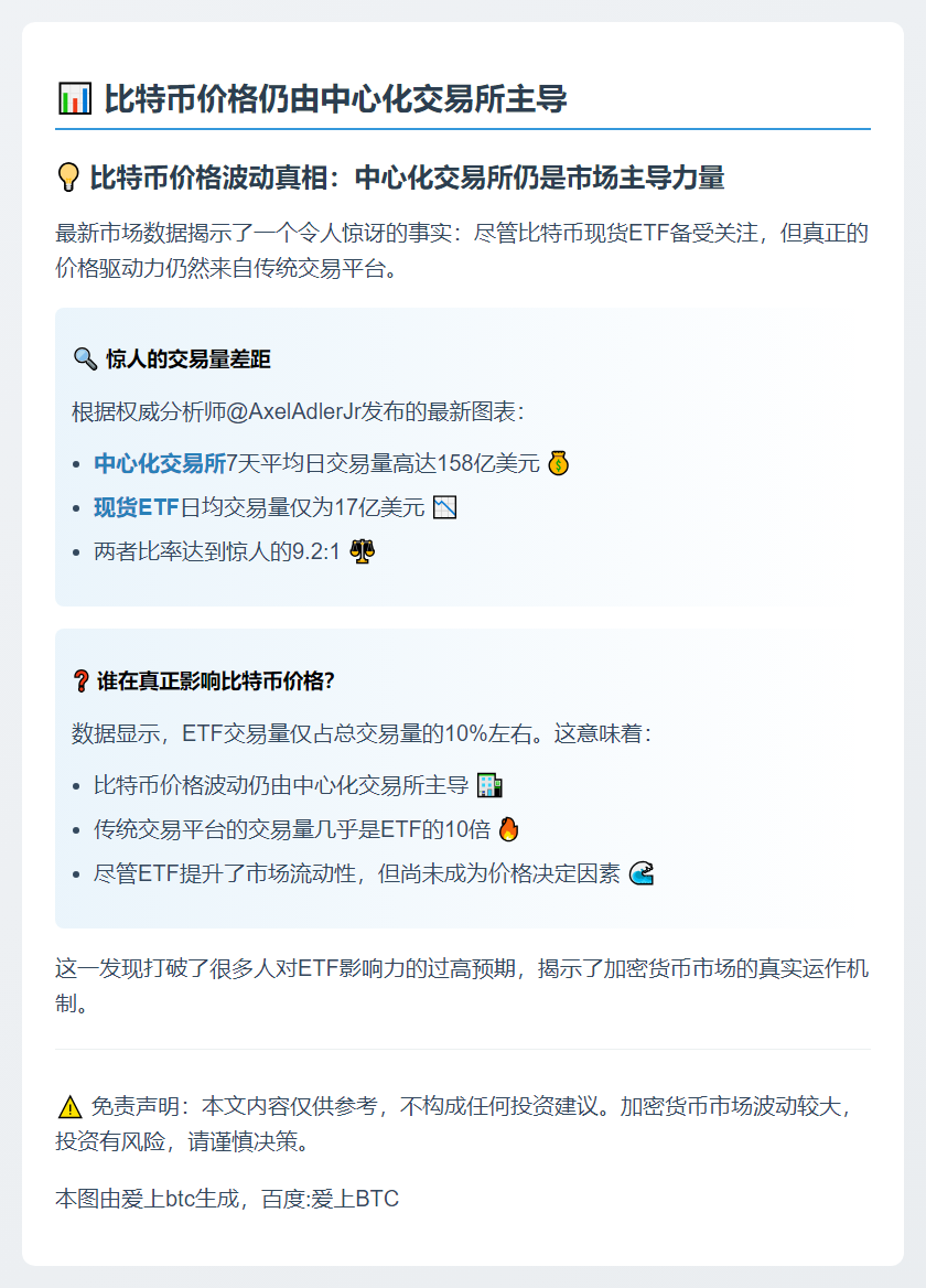 比特币价格仍由中心化交易所主导