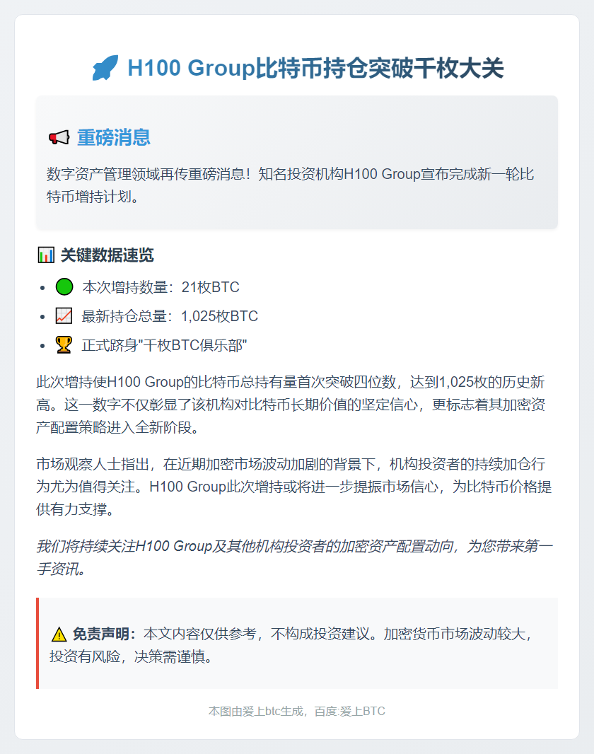 H100增持21枚比特币，持仓破千