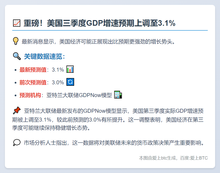 亚特兰大联储预计美三季度GDP增长3.1%