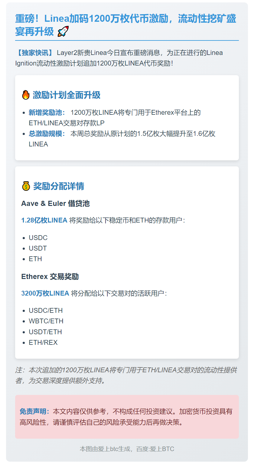 Linea追加1200万LINEA激励流动性