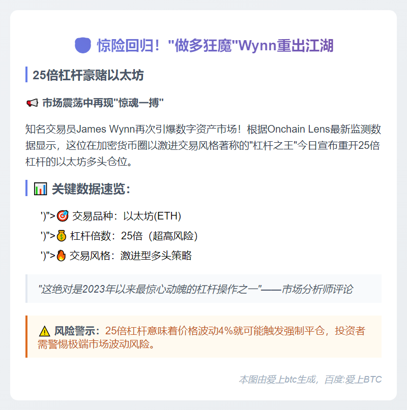 James Wynn加仓以太坊25倍杠杆